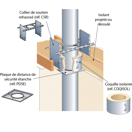 Isolation Thermique - Réf. - CONDUITS DE FUMÉE - Isolation thermique tuyaux  - Votre spécialiste de Poêles Scandinave