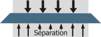 1 separation
